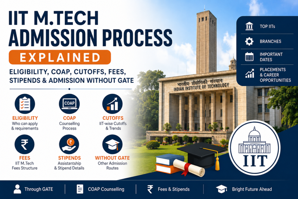 IIT M.Tech admission process through GATE — eligibility, COAP, fees, and stipend explained